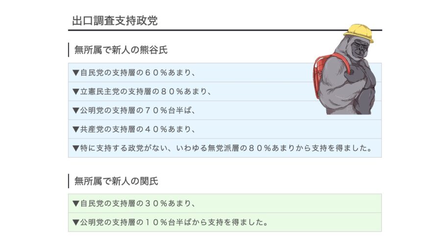 共同通信 千葉知事に野党系の熊谷氏が当確 与党乱れ 自民候補敗北 というタイトルで印象操作か Newsreport